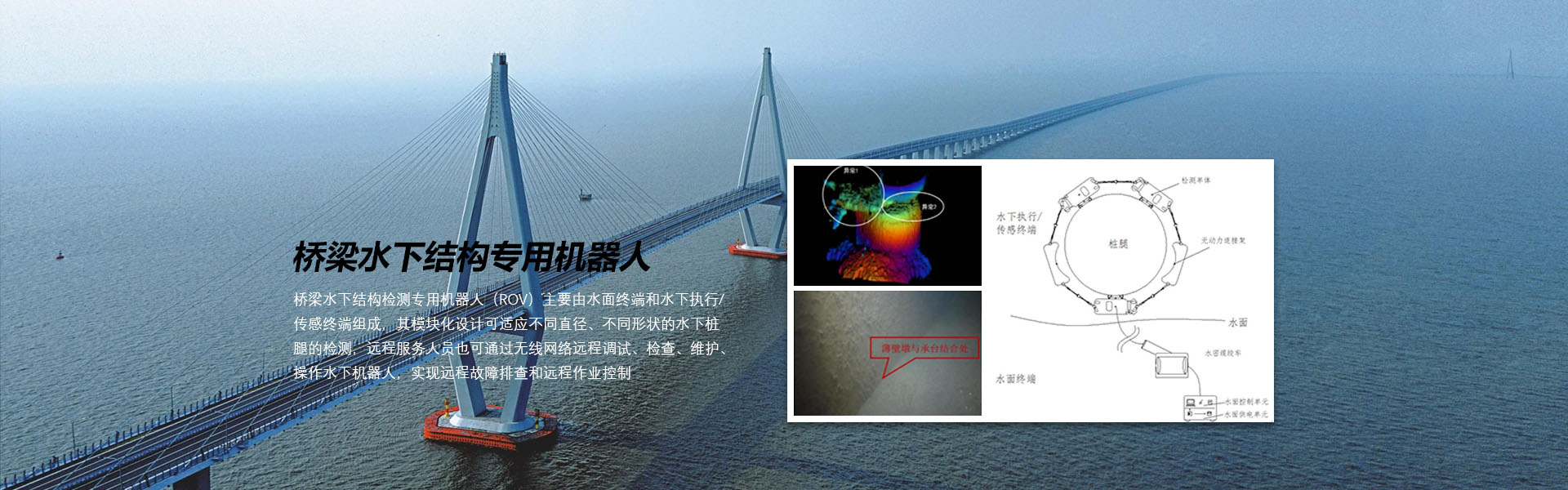 水文監測站